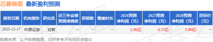 上海证券：给予芯碁微装买入评级